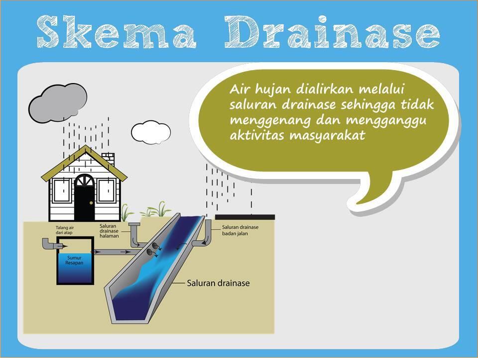 Yuk Mengenal DRAINASE Berwawasan Lingkungan... | KASKUS Yuk Mengenal DRAINASE Berwawasan Lingkungan... | KASKUS