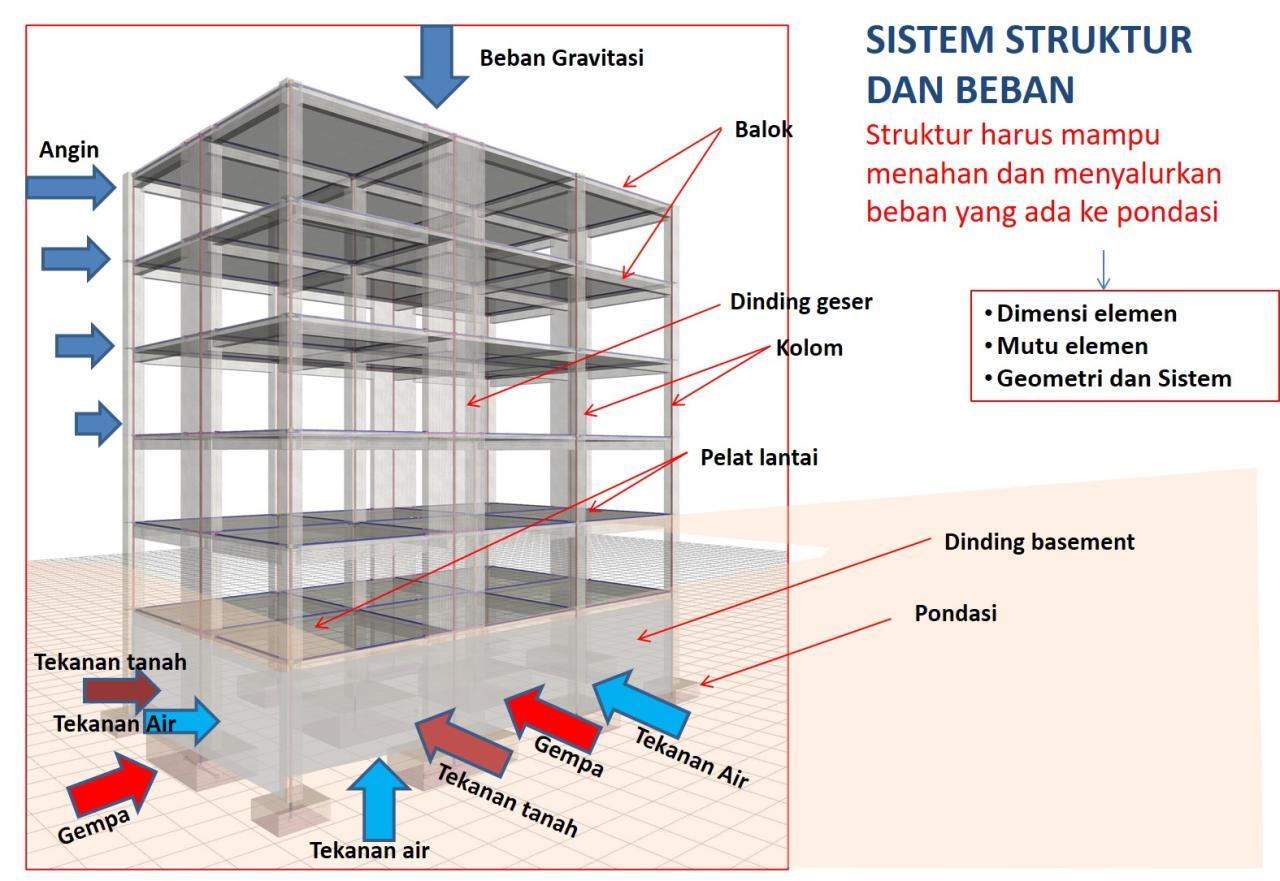 Rangka Atap Baja Ringan | Materialpilihanku Rangka Atap Baja Ringan | Materialpilihanku